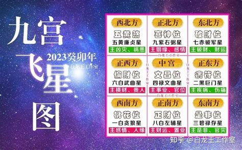 2023年流年飞星|2023癸卯年九宫飞星图解